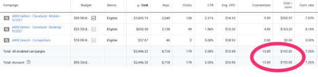adwords nerds results 1
