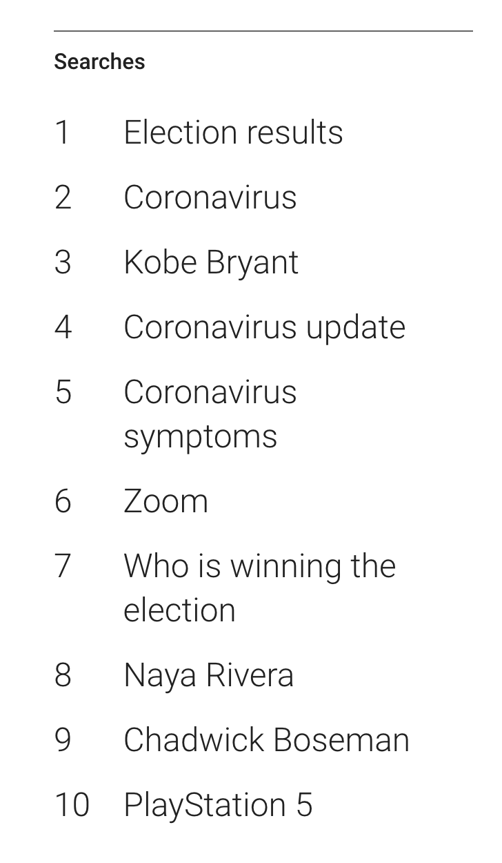 Top Google search trends from 2020.
