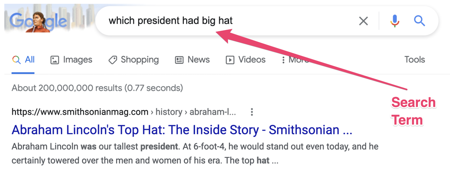 image demonstrating how Google matches search queries with search results