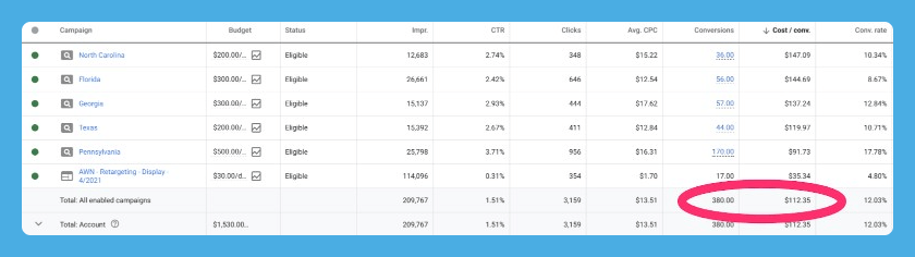 380 leads past results