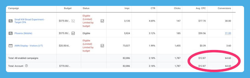 64 leads past results