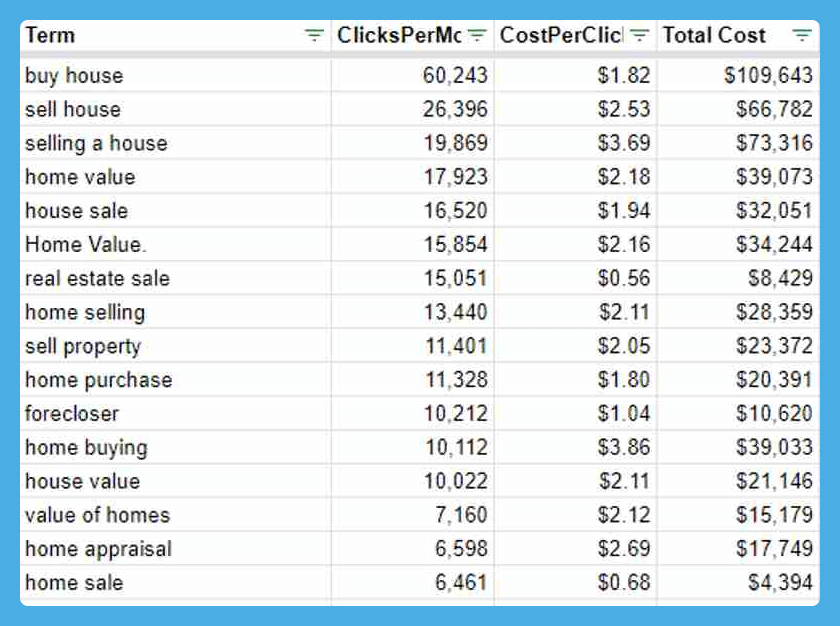opendoor click stats