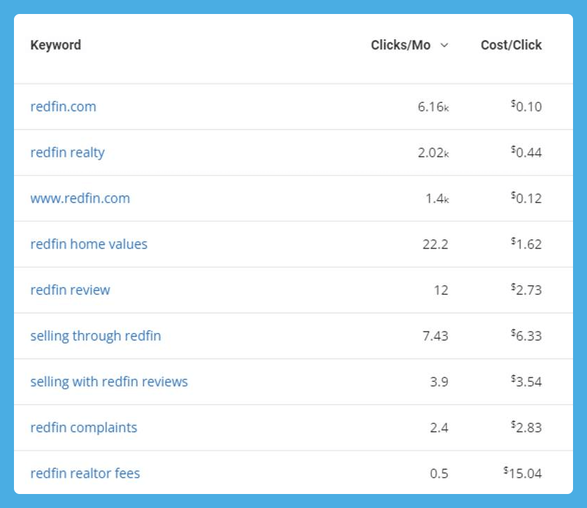 keywords for redfin
