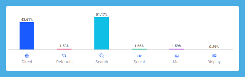 opendoor traffic sources